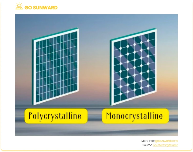 Image showing two types of cells used in solar - monocrystalline and polycrystalline cells
