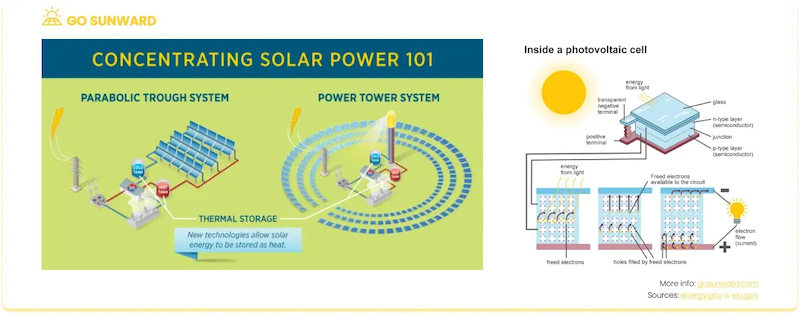 different types of solar inverter systems