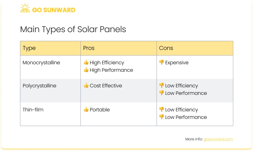 Table with pros and cons of all solar types
