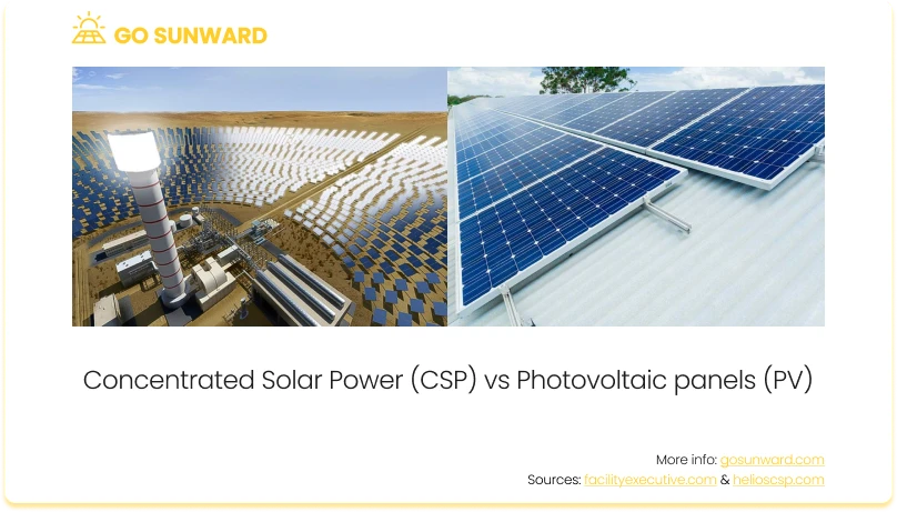 Concentrated solar power vs Photovoltaic panels