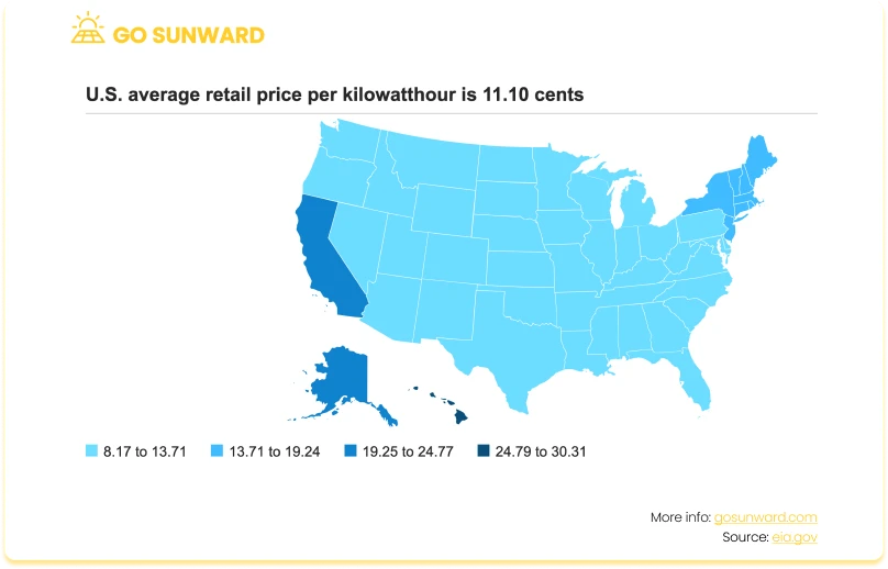 Map showing average retail price of electricity in america