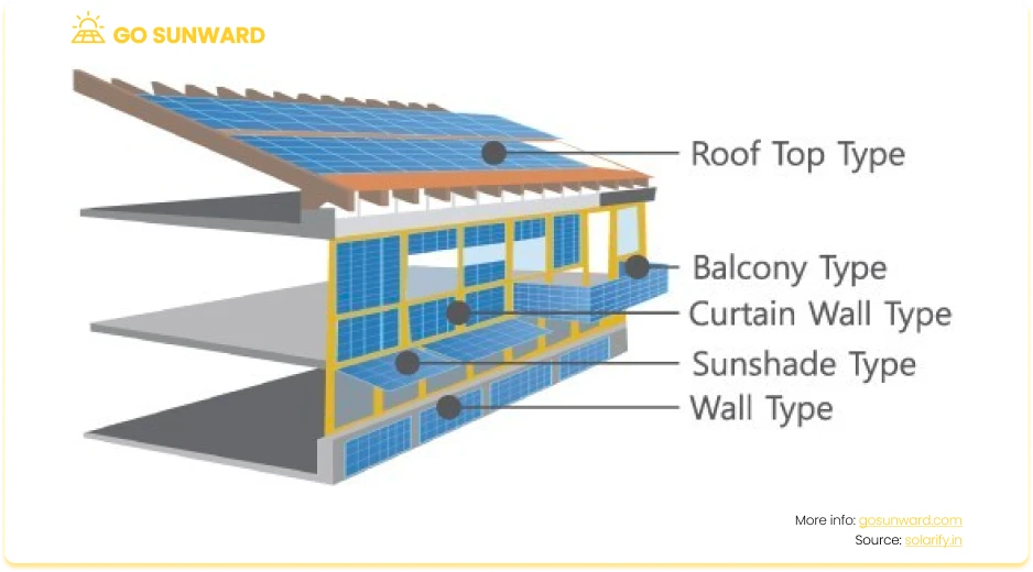 components of installing solar