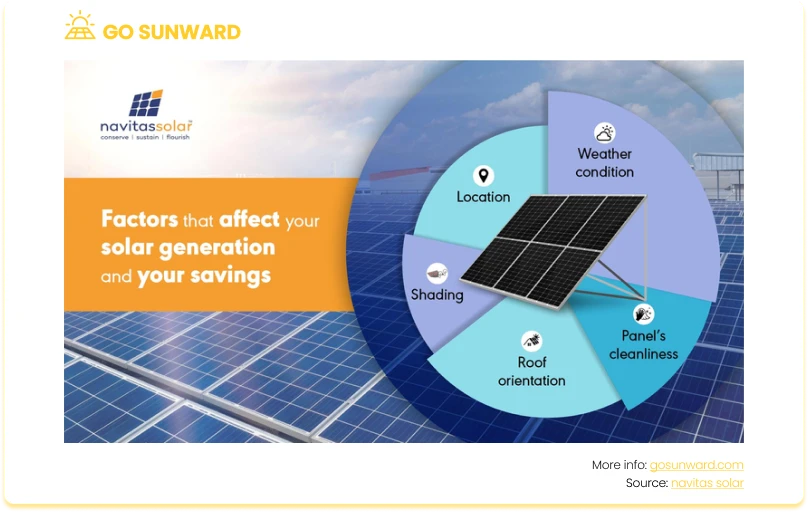 Chart showing th factors affecting solar generation