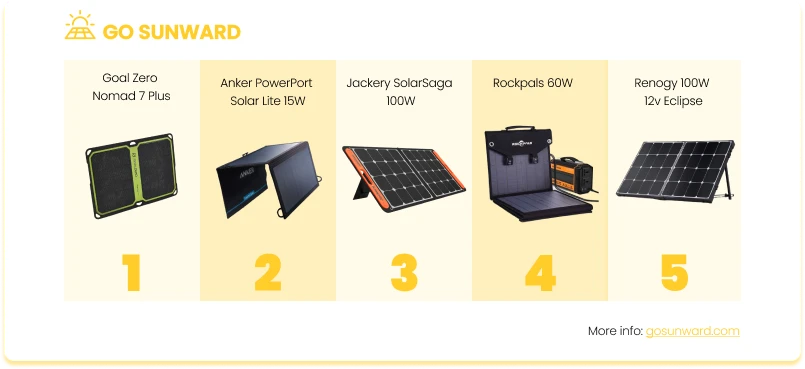 5 Portable Solar Panels Reviewed